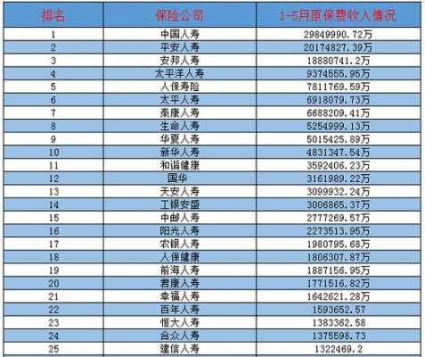 汽车保险公司十大排名，华夏安邦怎么样知乎-第3张图片-安保之家