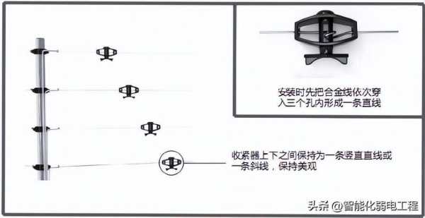 监控云台的安装方法？具体的控制线、视频线、电源线怎么接，监控485线怎么接线-第3张图片-安保之家