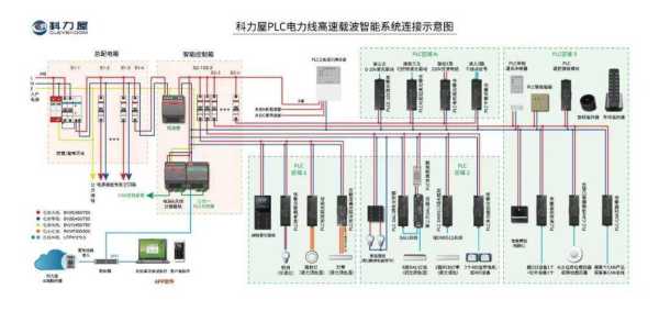 监控云台的安装方法？具体的控制线、视频线、电源线怎么接，监控485线怎么接线-第2张图片-安保之家