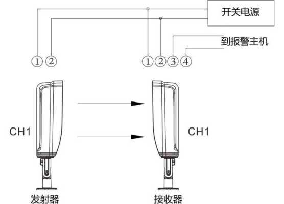 红外对射怎么连接（红外对射怎么连接车检器）-第2张图片-安保之家