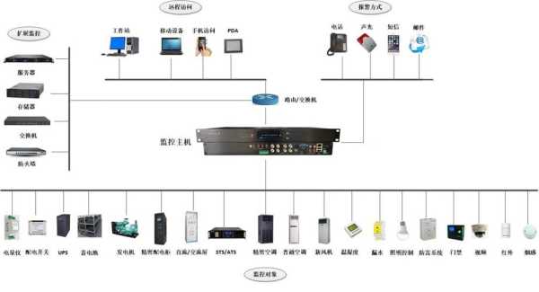 动环监控怎么安装（动环监控系统安装方法）-第2张图片-安保之家