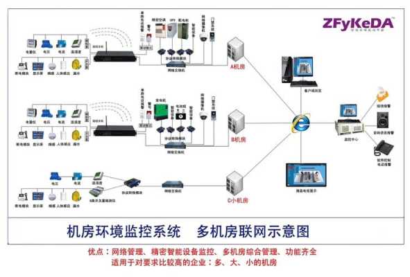 动环监控怎么安装（动环监控系统安装方法）-第3张图片-安保之家