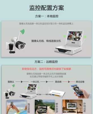 wifi网络摄像机连接说明书，wifi监控摄像头使用教程-第1张图片-安保之家