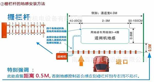 地感线圈怎么安装（道闸地感线圈处理器与道闸怎么连接）-第2张图片-安保之家