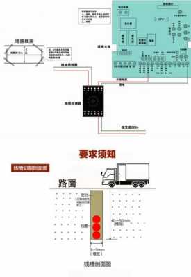 地感线圈怎么安装（道闸地感线圈处理器与道闸怎么连接）-第1张图片-安保之家