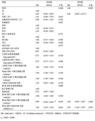 cd4怎么检测（cd4怎么检测费用多少）-第2张图片-安保之家