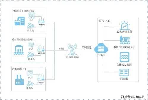 远程视频监控怎么实现的（怎样实现监控录像通过互联网远程备份）-第3张图片-安保之家