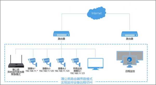 远程视频监控怎么实现的（怎样实现监控录像通过互联网远程备份）-第1张图片-安保之家