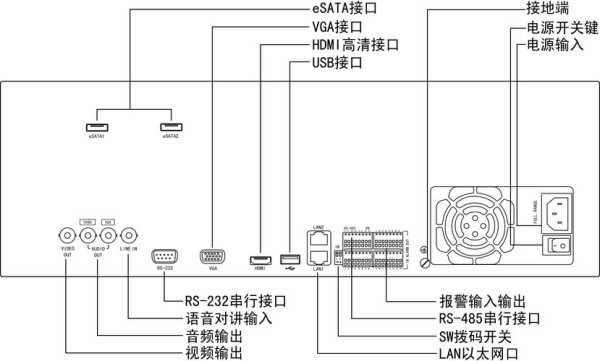 海康硬盘录像机不远程怎么接线，硬盘录像机怎么接线图解-第3张图片-安保之家