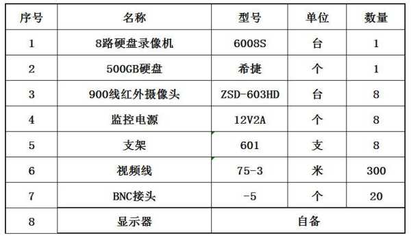 怎么装监控多少钱（监控的安装费用一般多少）-第2张图片-安保之家