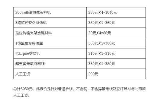 怎么装监控多少钱（监控的安装费用一般多少）-第3张图片-安保之家