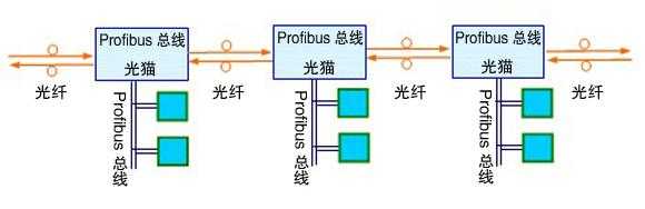 光猫怎么分出光纤，光纤是怎么传输信号的-第2张图片-安保之家