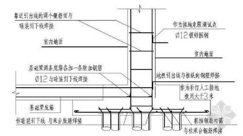 安迅防雷怎么样（三级防雷接地做法）-第2张图片-安保之家