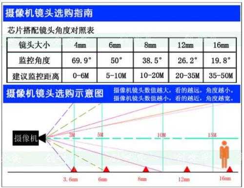 怎么调节摄像头焦距（怎么调节摄像头焦距视频）-第3张图片-安保之家