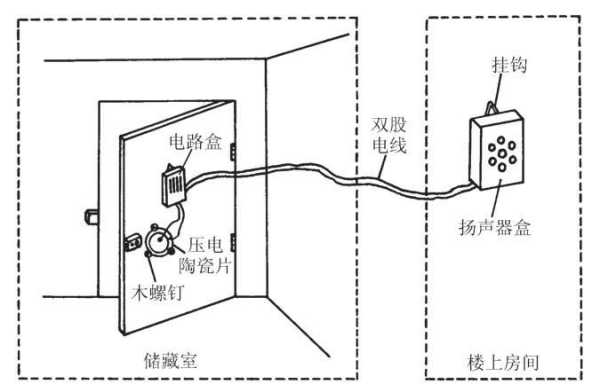 门警报器怎么安装（门警报器原理）-第2张图片-安保之家