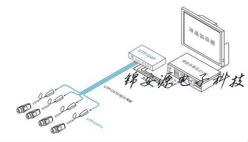双绞线传输器2个接口怎么接，双绞线传输器怎么用的-第2张图片-安保之家