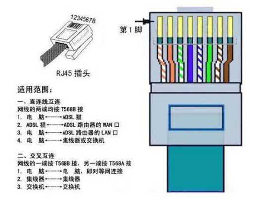 双绞线传输器2个接口怎么接，双绞线传输器怎么用的-第3张图片-安保之家