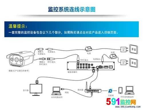 模拟有线监控线的接法，模拟监控怎么接线图解-第1张图片-安保之家