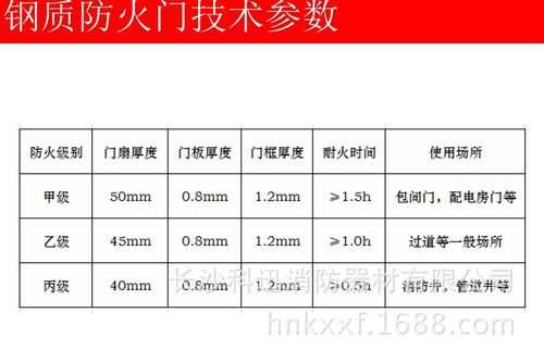 防盗门是怎么分级的（防盗门防火等级划分标准）-第3张图片-安保之家