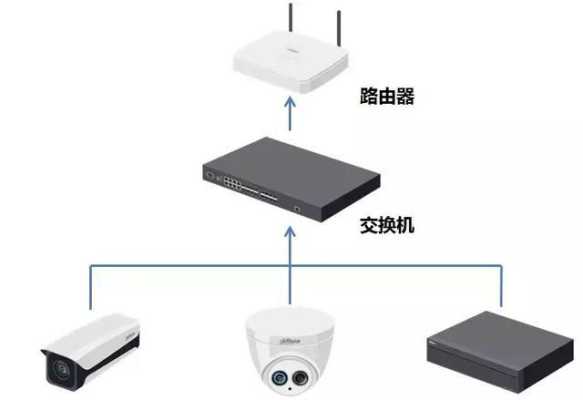 路由器怎么连接监控录像（怎么把路由器变成录像机）-第3张图片-安保之家