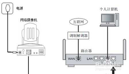 路由器怎么连接监控录像（怎么把路由器变成录像机）-第1张图片-安保之家