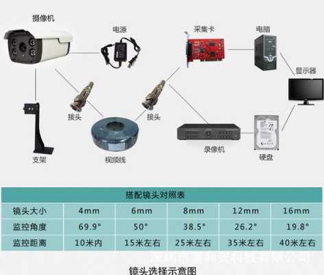 云台摄像头怎么接（云台摄像头怎么接线图解）-第1张图片-安保之家