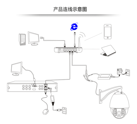 云台摄像头怎么接（云台摄像头怎么接线图解）-第2张图片-安保之家