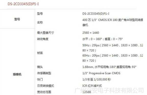 前置摄像头参数怎么看，摄像机怎么看参数配置-第2张图片-安保之家