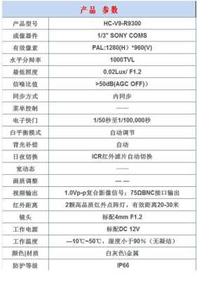 前置摄像头参数怎么看，摄像机怎么看参数配置-第1张图片-安保之家