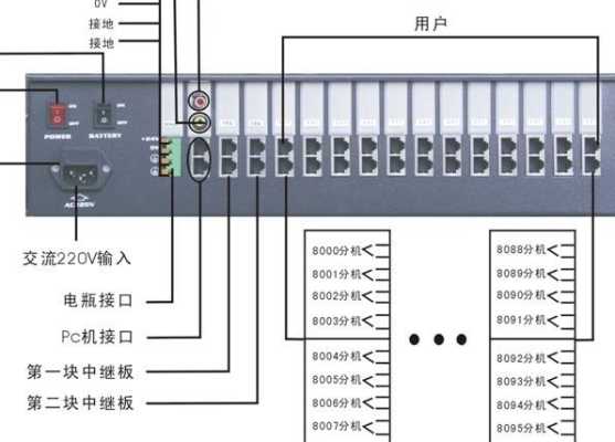 王牌科记是什么牌子，王牌电话交换机怎么设置密码-第3张图片-安保之家