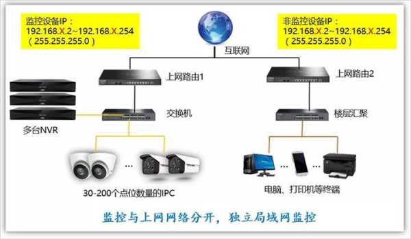 监控和路由器怎么连，路由器和监控怎么设置方法视频-第1张图片-安保之家