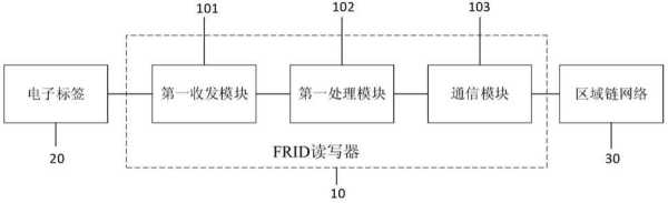 生产编码怎么做的，rfid怎么做-第3张图片-安保之家