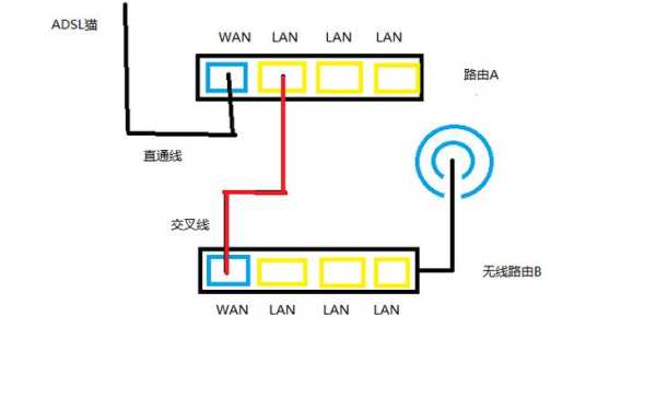 弱电怎么连接（弱电怎么连接路由器）-第2张图片-安保之家