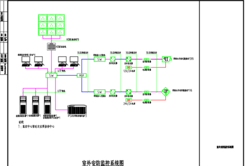 监控图纸怎么画（cad怎么添加监控图标）-第1张图片-安保之家