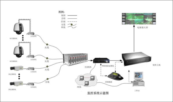 监控视频怎么传输（监控视频无线传输用什么微波无线传输）-第3张图片-安保之家