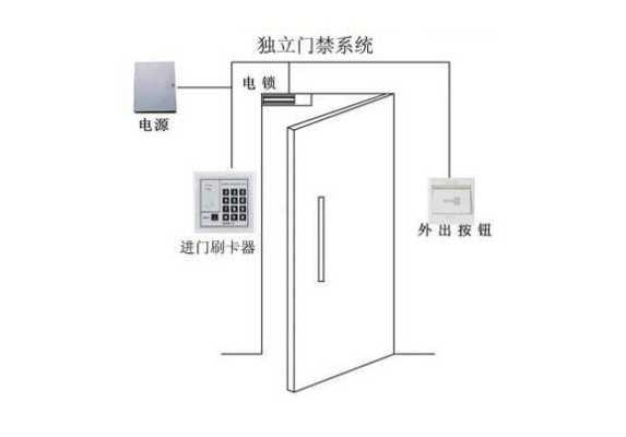 如何解除门禁报警，门禁怎么关掉报警功能-第1张图片-安保之家