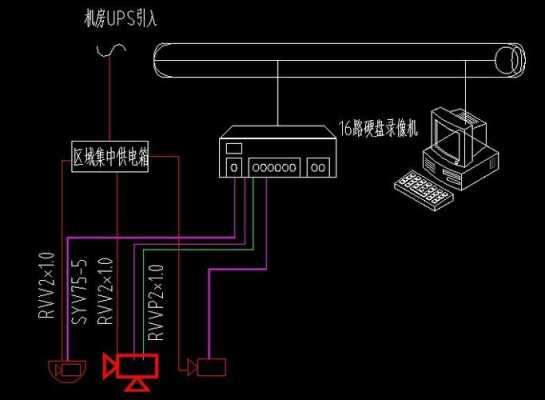 数字监控怎么接线（数字监控怎么接线图解）-第2张图片-安保之家