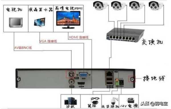 数字监控怎么接线（数字监控怎么接线图解）-第1张图片-安保之家