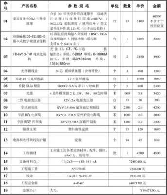 安装监控怎么收费（安装监控怎么收费标准）-第3张图片-安保之家