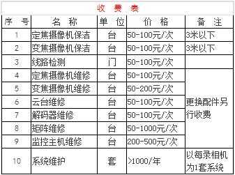 安装监控怎么收费（安装监控怎么收费标准）-第2张图片-安保之家