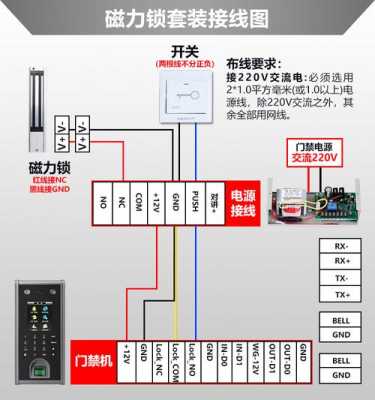 云巢门怎么开，指纹门禁怎么开门-第3张图片-安保之家