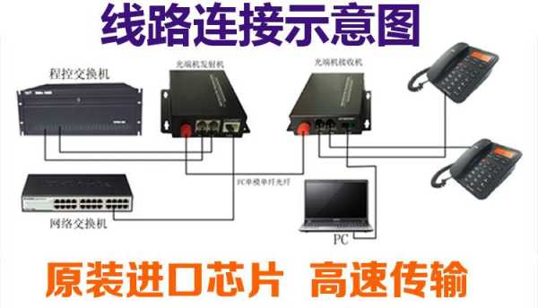 视频光端机的具体使用方法，监控光端机怎么用手机连接-第3张图片-安保之家