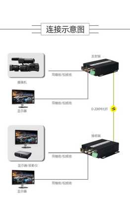 视频光端机的具体使用方法，监控光端机怎么用手机连接-第2张图片-安保之家