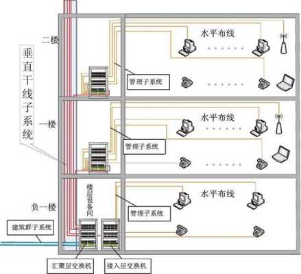 综合布线怎么计算（综合布线怎么计算长度）-第3张图片-安保之家