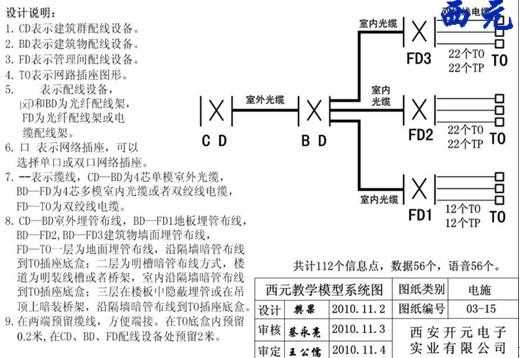 综合布线怎么计算（综合布线怎么计算长度）-第2张图片-安保之家