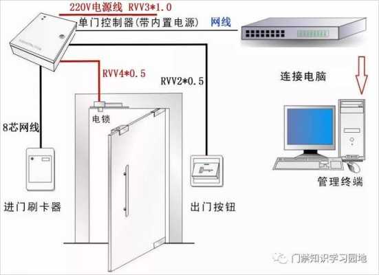 门禁系统怎么布线（门禁系统怎么布线管）-第2张图片-安保之家