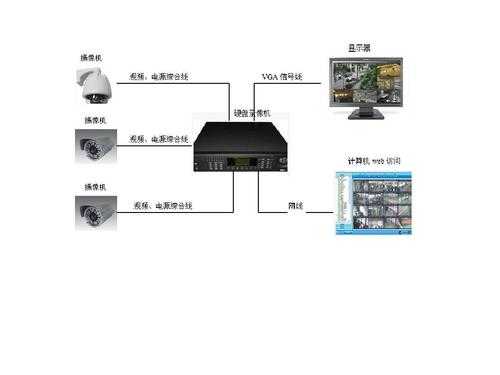 道路监控怎么布线（道路监控怎么布线图解）-第2张图片-安保之家