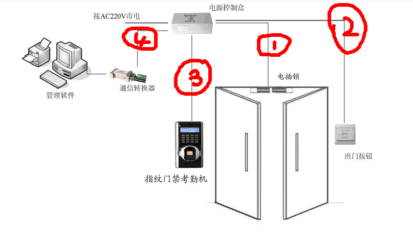 门禁系统怎么发卡（小区小门门禁怎么安装）-第3张图片-安保之家