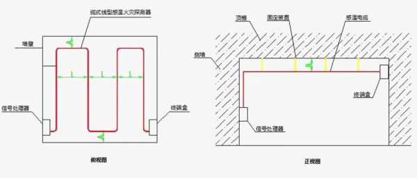 感温电缆怎么安装（感温电缆怎么安装照片）-第3张图片-安保之家