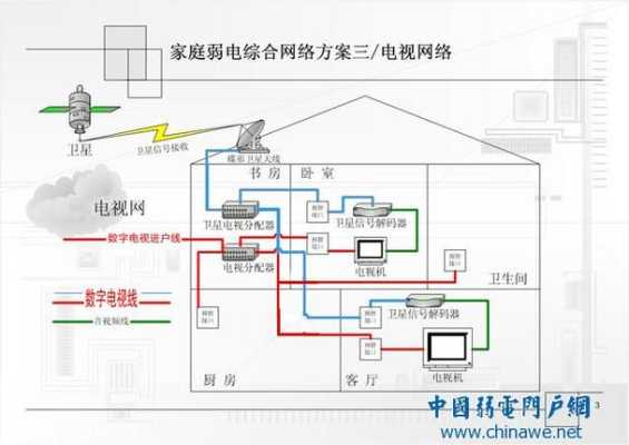 弱电工程怎么接（弱电线的接法）-第3张图片-安保之家